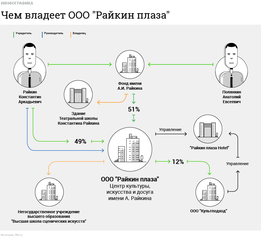 Инфографика: © L!FE