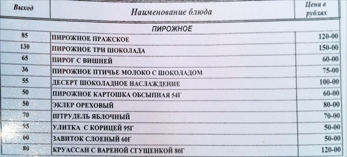 Во сколько обходится питание в столовой Госдумы России (21 фото)