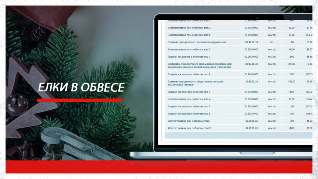 Цена госконтракта на «елки с обвесом» составляет почти 20 миллионов рублей