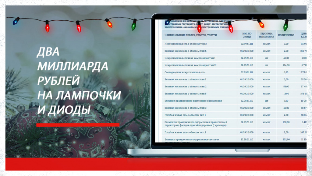 Сумма каждого из контрактов - а их не меньше 50 - составляет от 20 до 90 миллионов рублей
