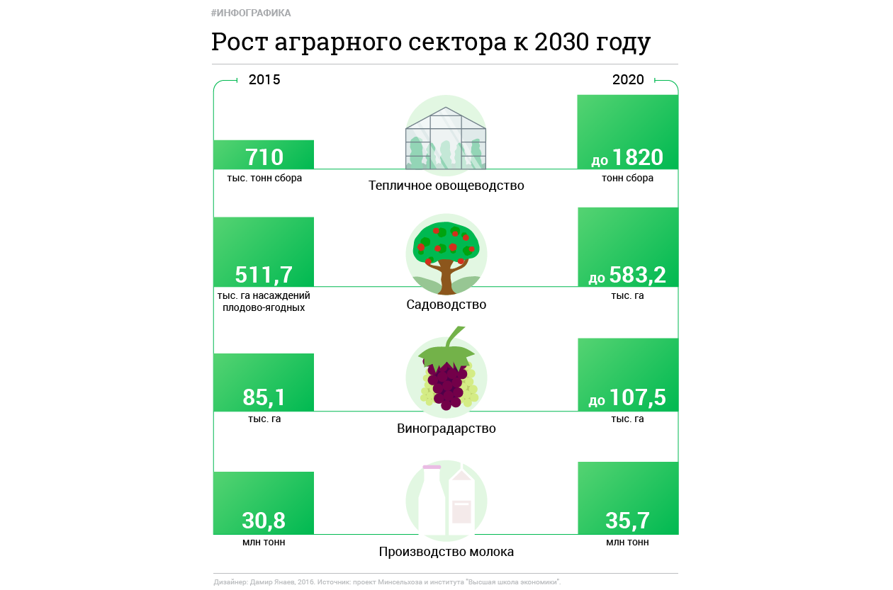 Инфографика: © L!FE