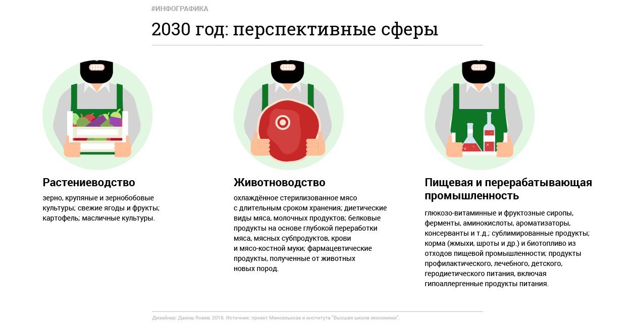 Инфографика: © L!FE