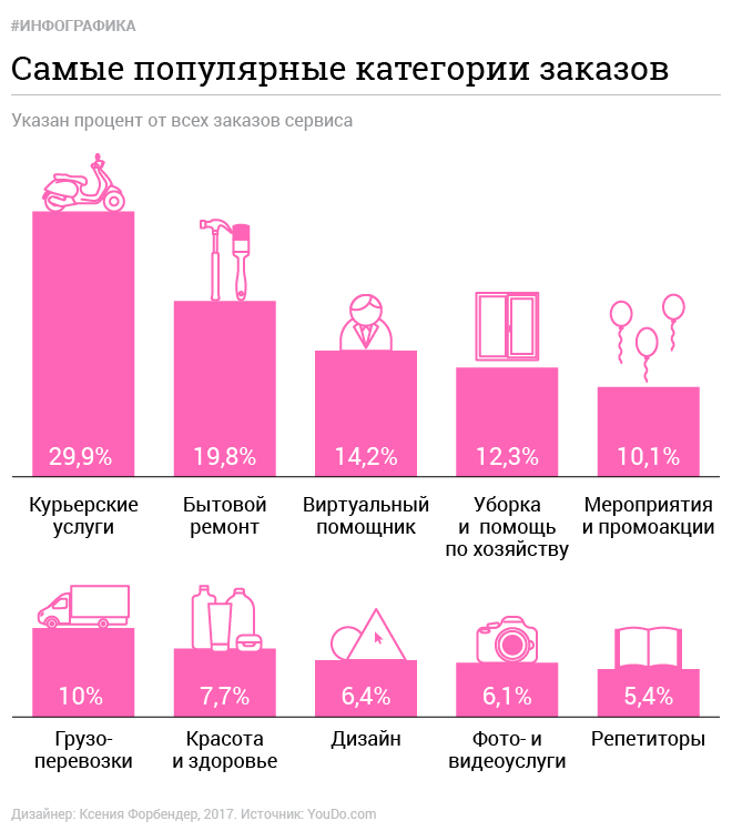 Инфографика: © L!FE