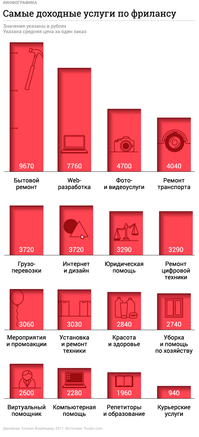 Инфографика: © L!FE