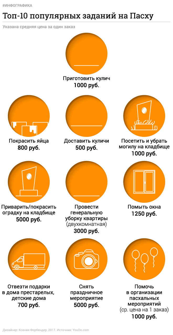 Инфографика: © L!FE