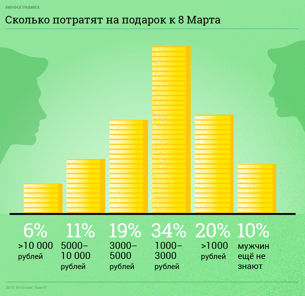 ÐÐ½ÑÐ¾Ð³ÑÐ°ÑÐ¸ÐºÐ°: Â© LIFE