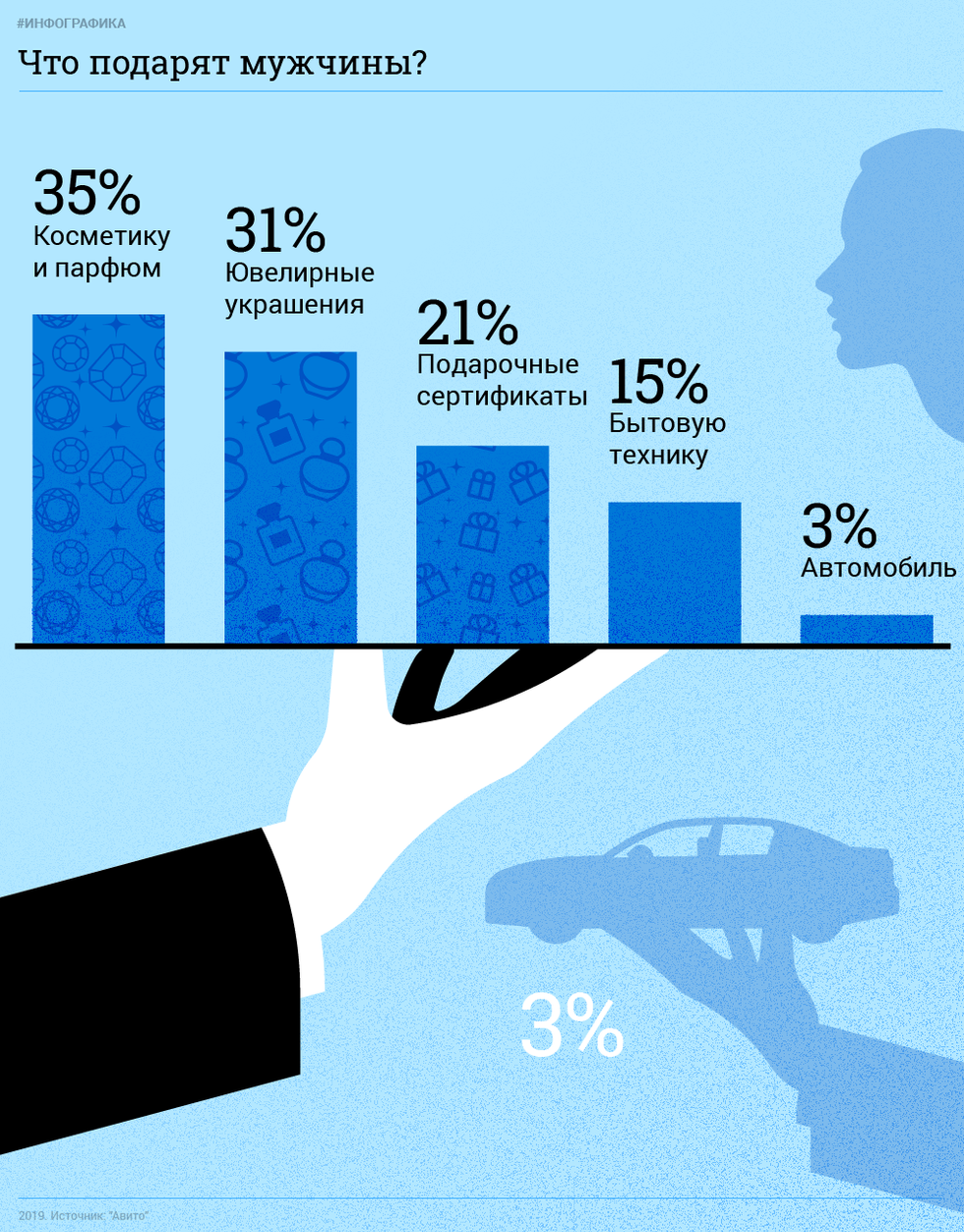 ÐÐ½ÑÐ¾Ð³ÑÐ°ÑÐ¸ÐºÐ°: Â© LIFE