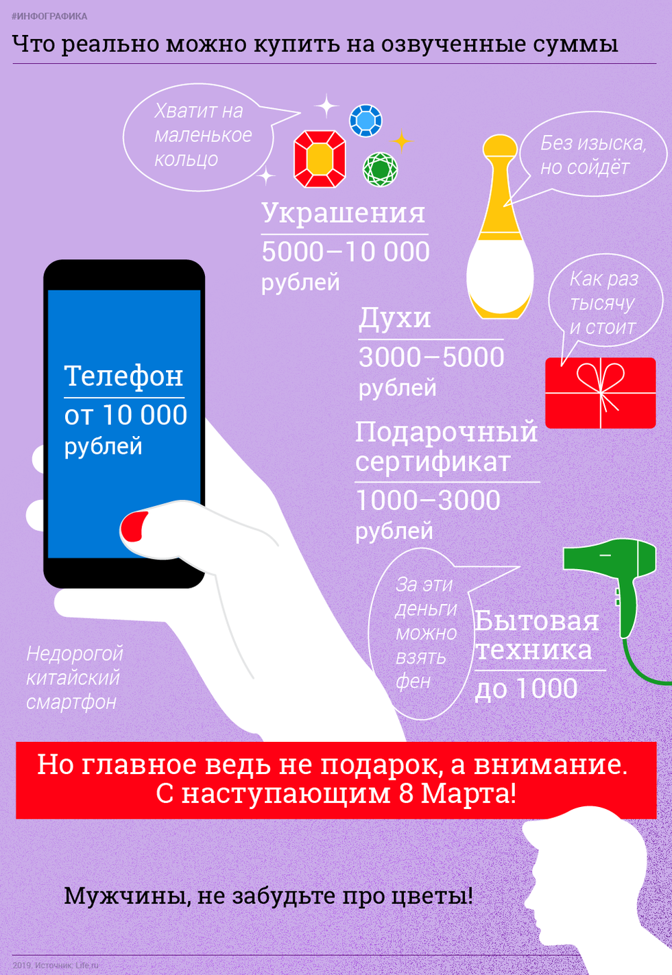 ÐÐ½ÑÐ¾Ð³ÑÐ°ÑÐ¸ÐºÐ°: Â© LIFE