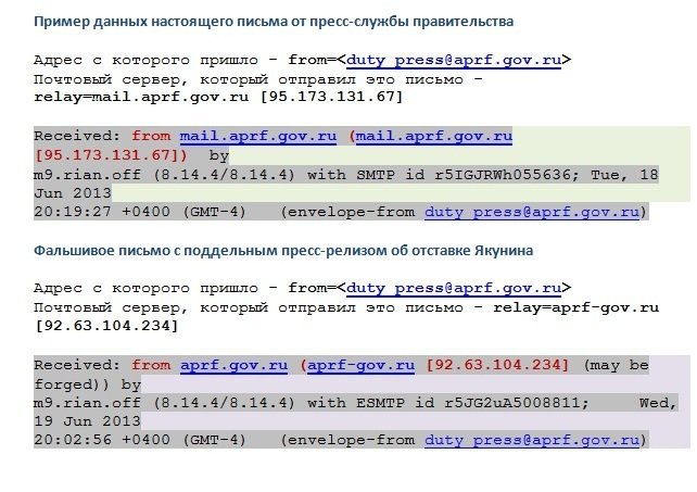 Примеры писем