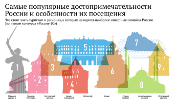 Самые популярные достопримечательности России и особенности их посещения