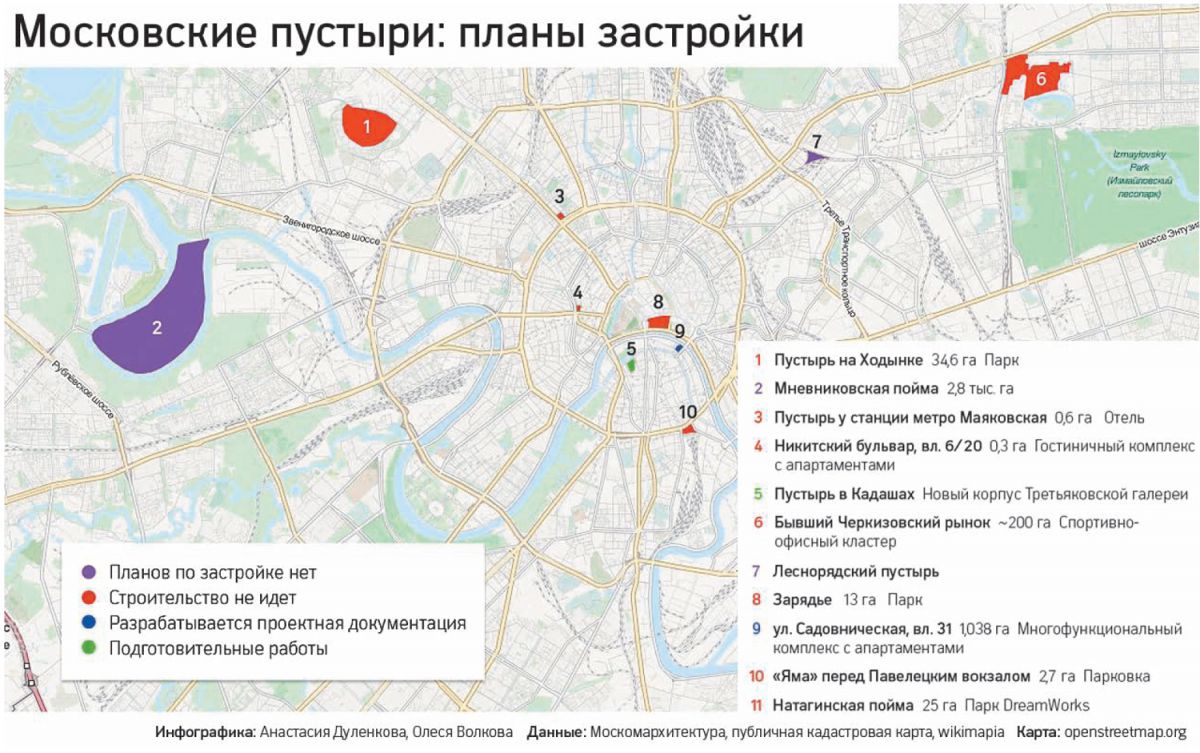 Московские пустыри Московские пустыри