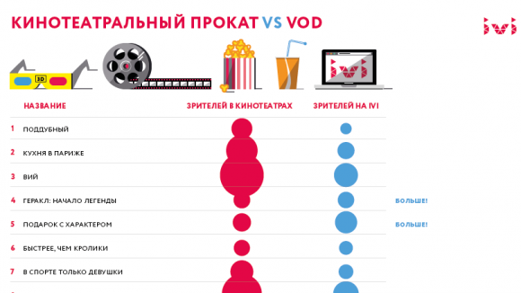 Чем холоднее на улице, тем больше россиян смотрят кино в интернете