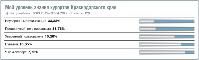 Турагенты скучают по загранице