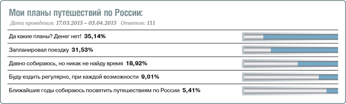 Турагенты скучают по загранице