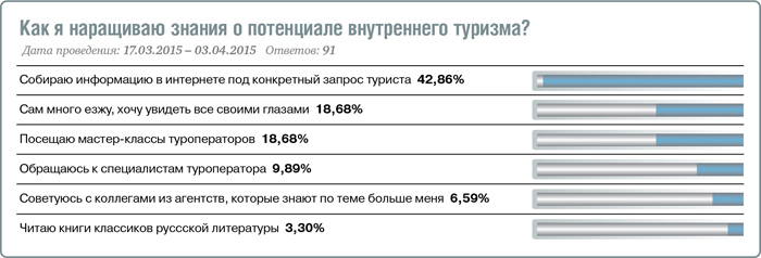 Турагенты скучают по загранице