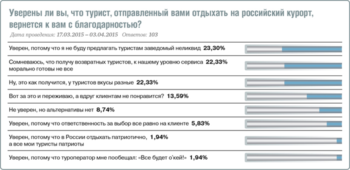 Турагенты скучают по загранице